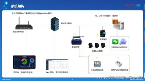 智能信息接收腕表 工廠安燈呼叫系統(tǒng)的革新，引領(lǐng)便捷、可靠、高效的信息系統(tǒng)集成服務(wù)新時代