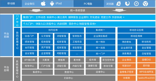 湘江集團攜手泛微，以信息系統集成服務開啟數字化管理新篇章